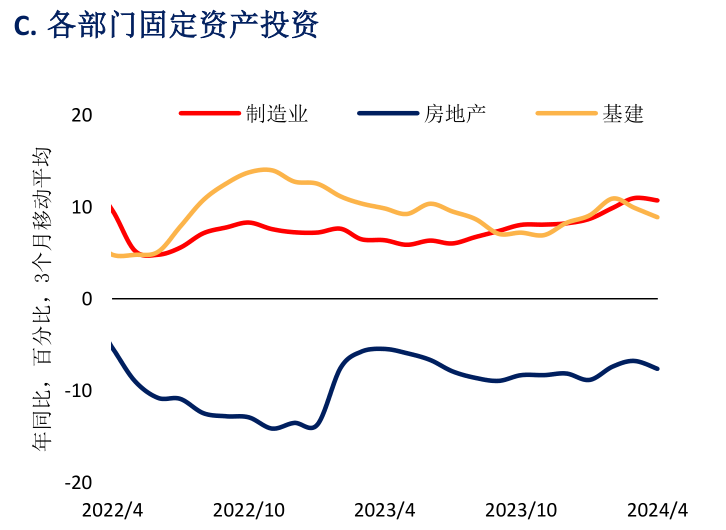 世行上调中国GDP增长预期，全球经济中的积极信号显现