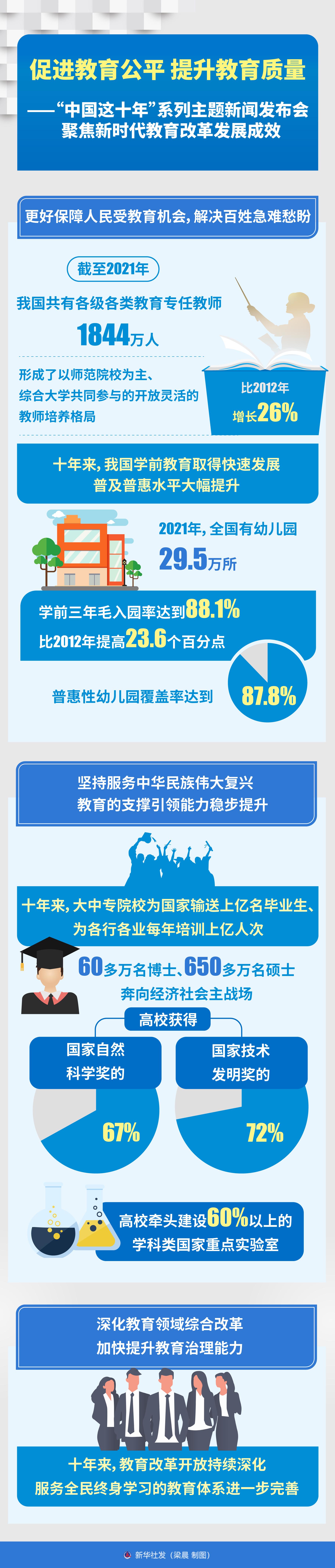 教育公平与社会资本的双向促进关系研究