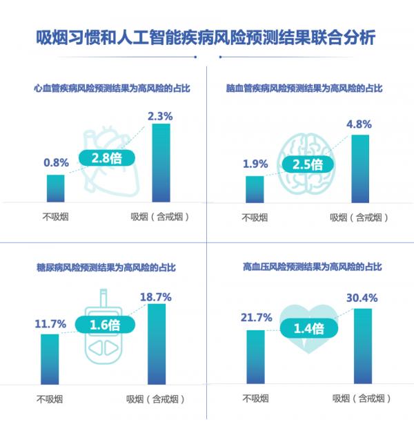 人工智能重塑教育评估与反馈体系