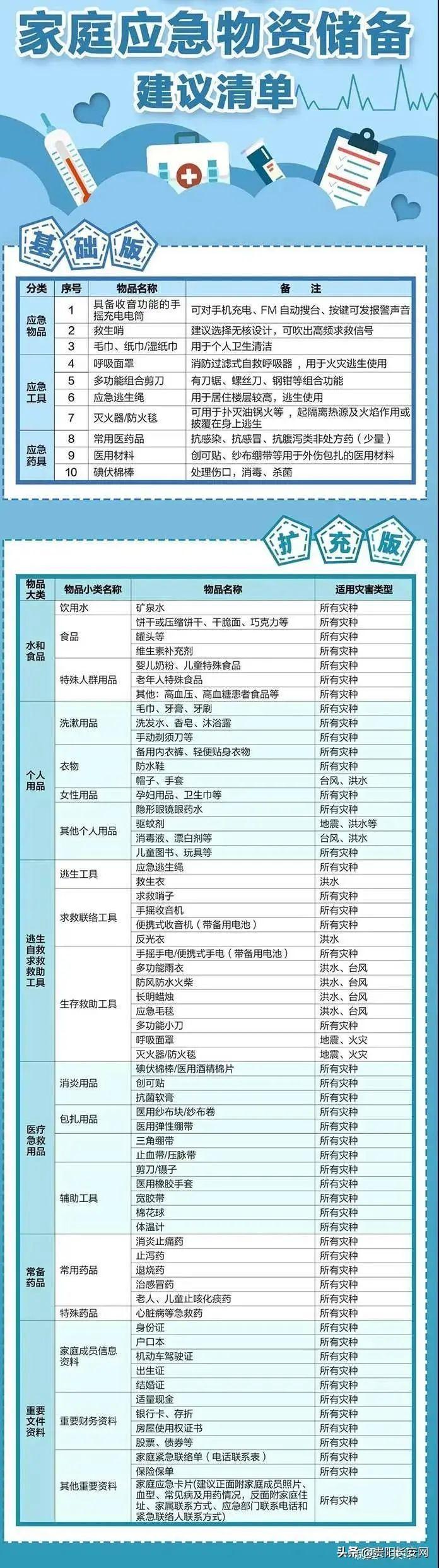 居家急救包必备物品清单全解析