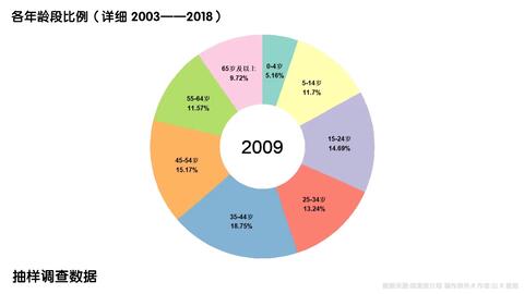 2024年多地区医院出生人口增长现象深度解析