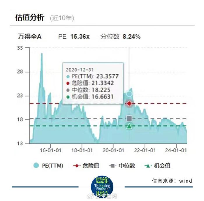 2024年A股分红回购全景回顾