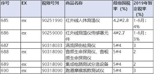 泰国2025年免征小额商品关税，影响及未来展望