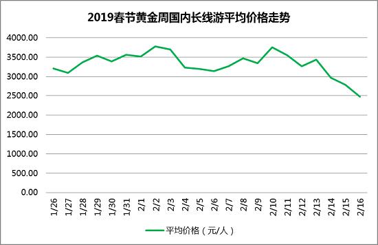 旅行中如何避免遭遇高压环境挑战的策略