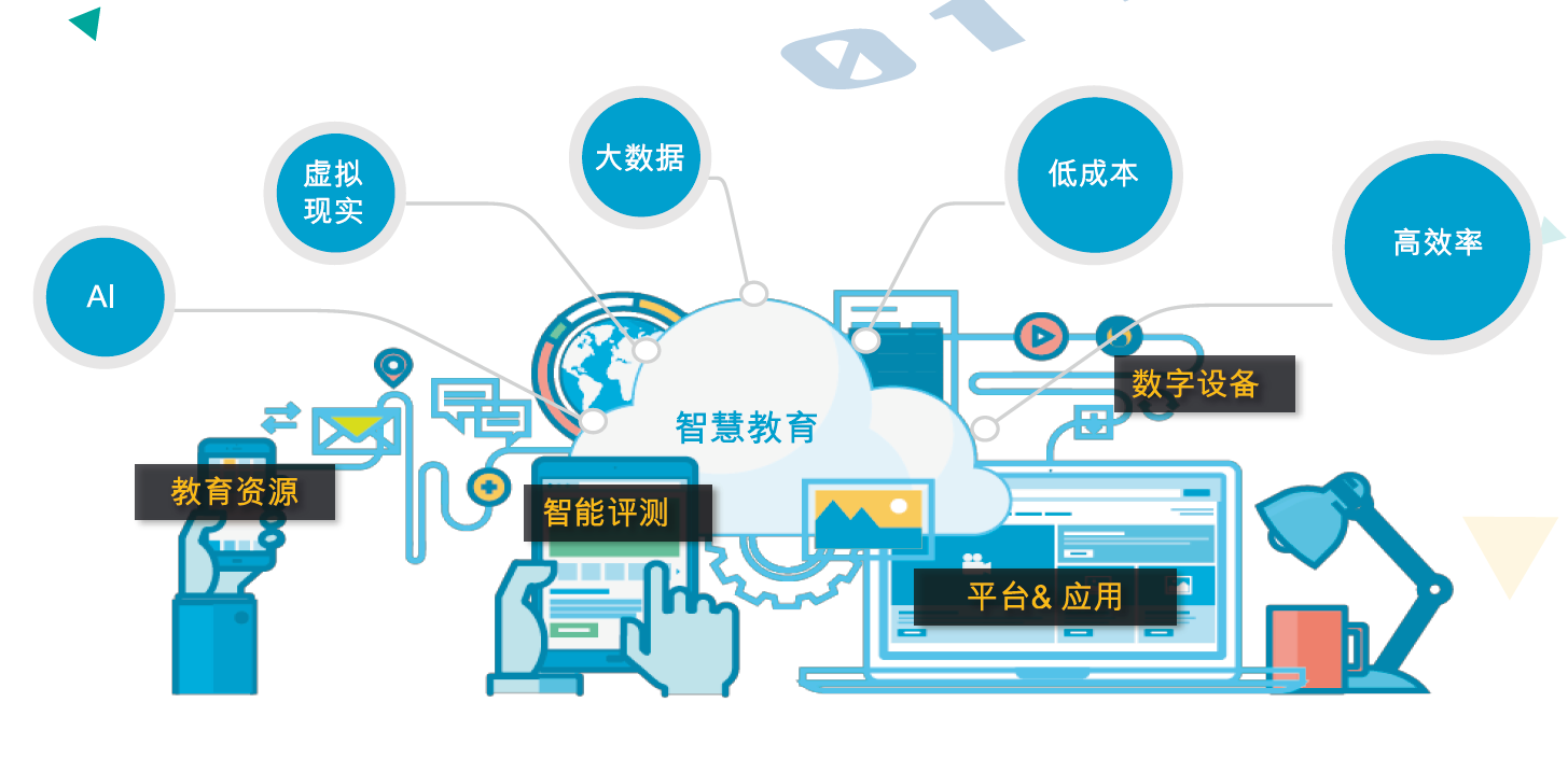 教育与科技融合重塑社会教育模式