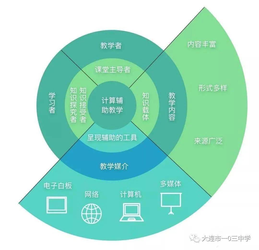 教育与科技融合，跨学科教育发展的推动力