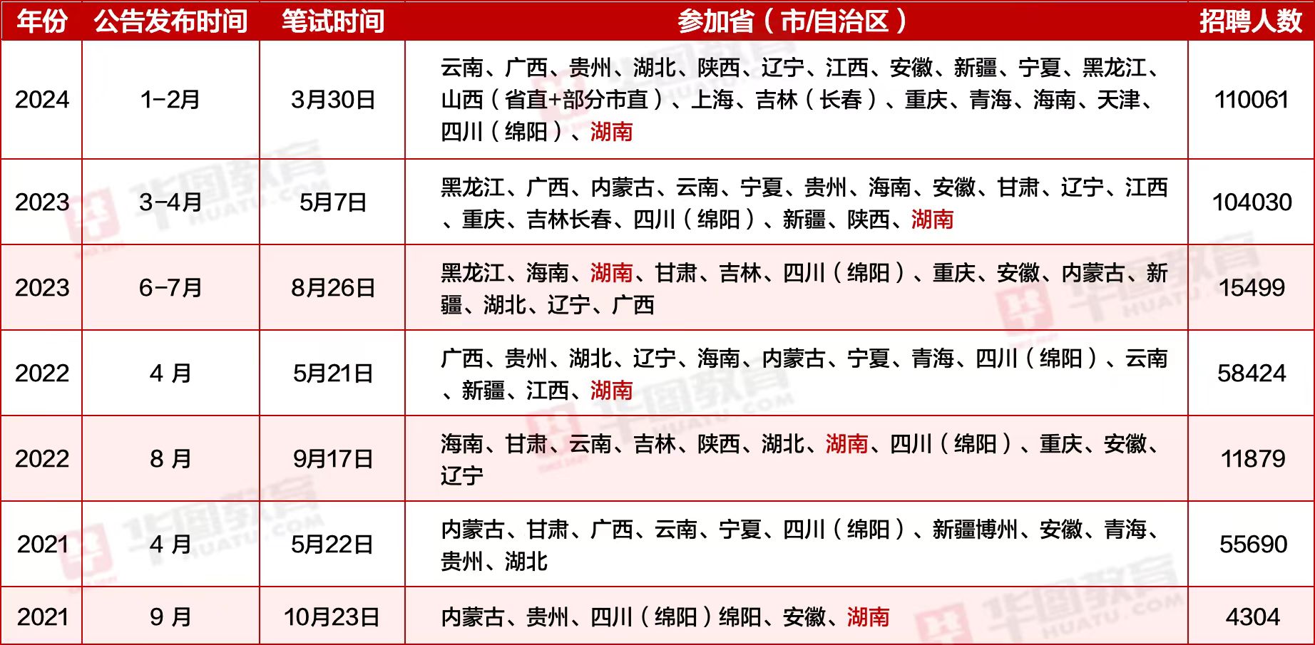 事业单位考试报名时间解析，历年报名次数与细节探讨