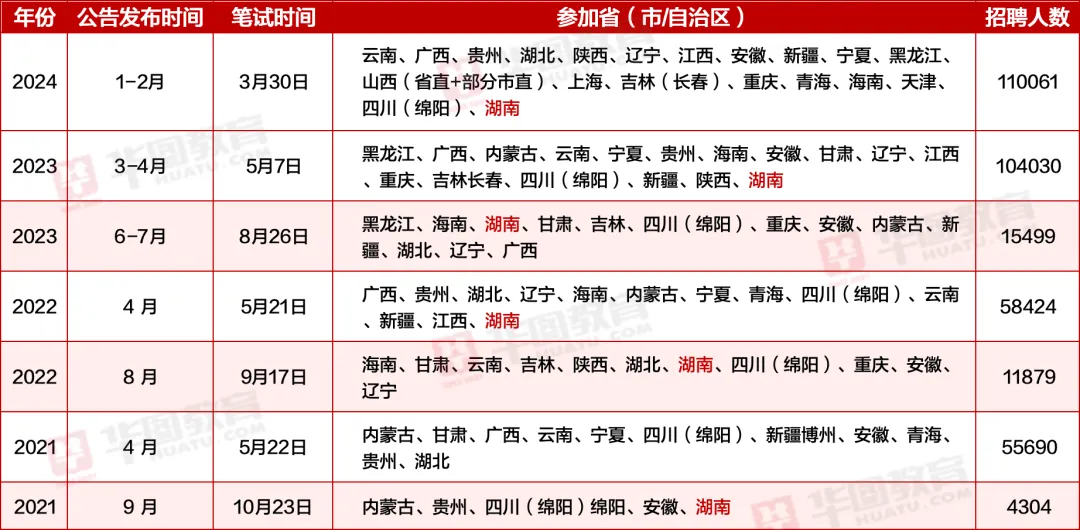 事业单位考试报名时间2024，解析与备考指南