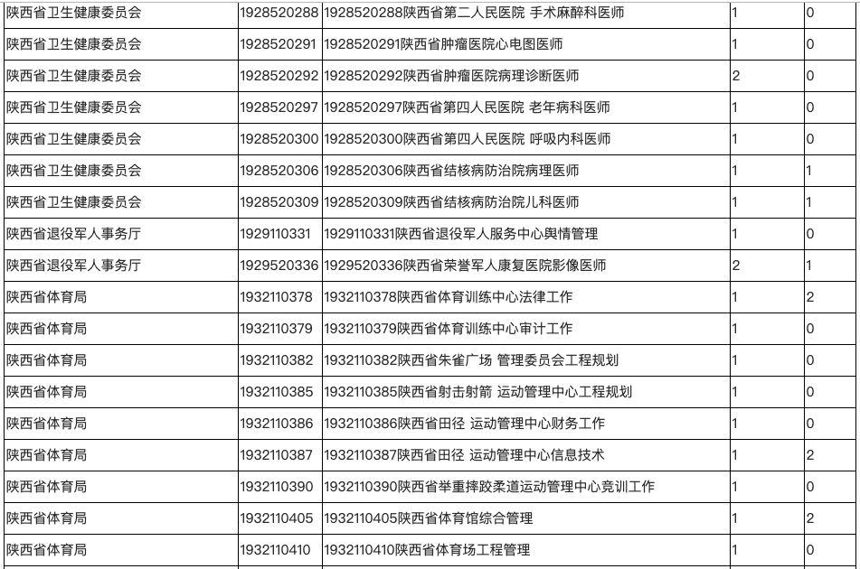 事业单位考试报名全攻略，步骤详解、注意事项与备考准备须知