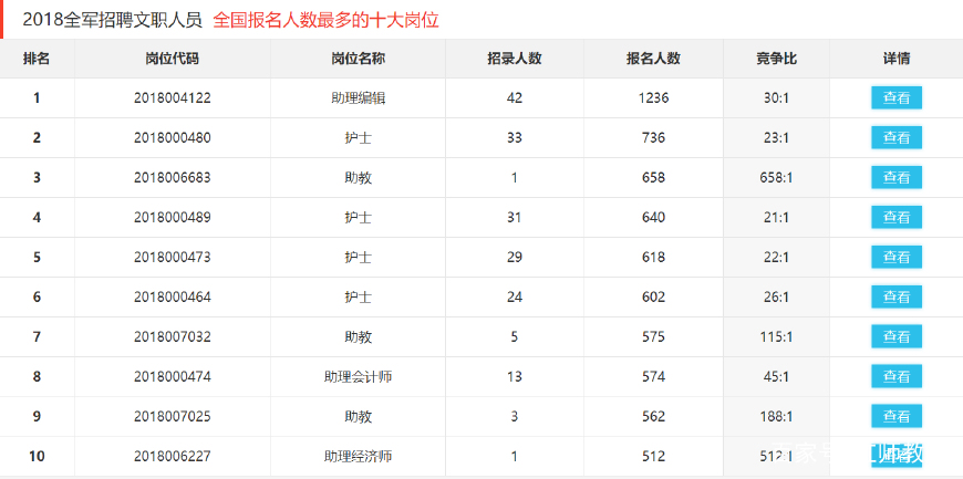 2025年军队文职考试报名时间公布，把握机会赶快报名！