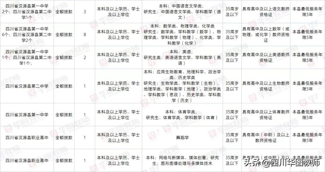 四川省事业单位考试报名时间及详解