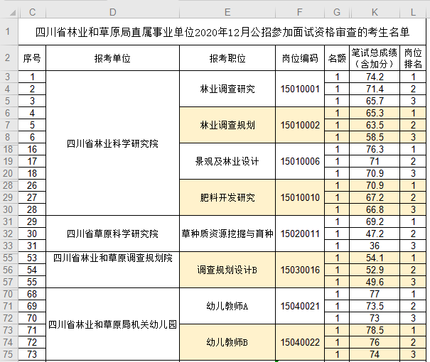 四川事业单位笔试成绩公布时间及解析概览