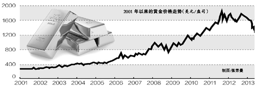 国际金价破纪录背后的因素与影响深度解析