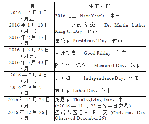 美国股市休市在即，市场动态与投资者应对策略指南