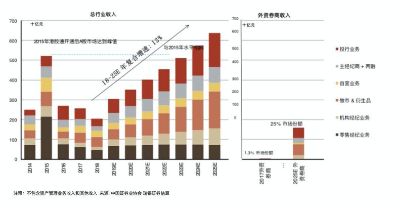 券商2025年首批金股出炉，投资风向标指向未来展望