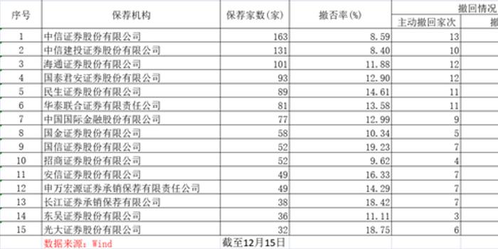 透视IPO撤否潮，年内超400家企业撤回申请背后的原因与影响