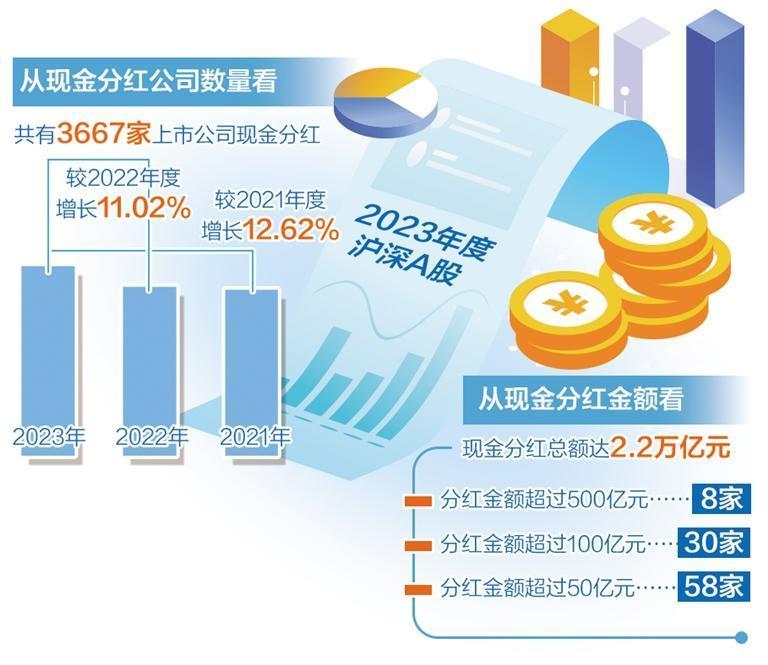 A股企业大额分红，市场繁荣下的回馈之道