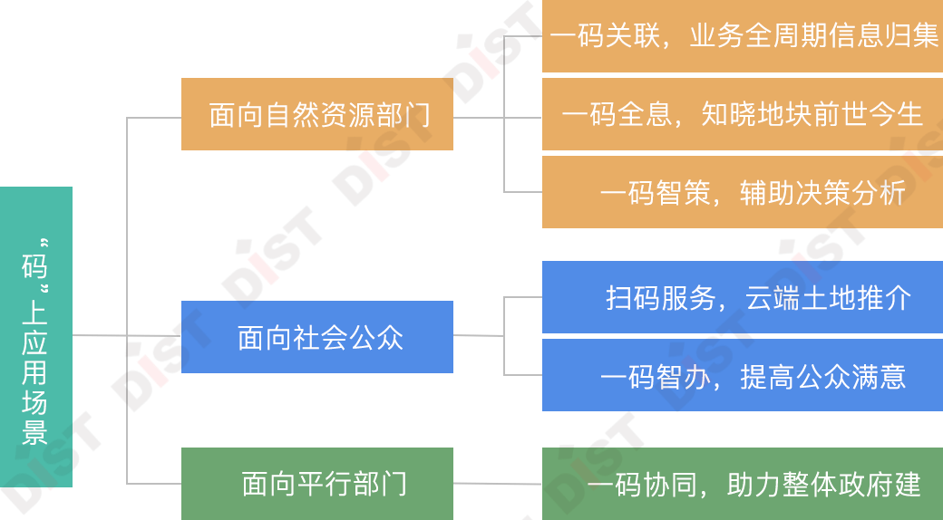 自然资源部交易机制的探索与实践