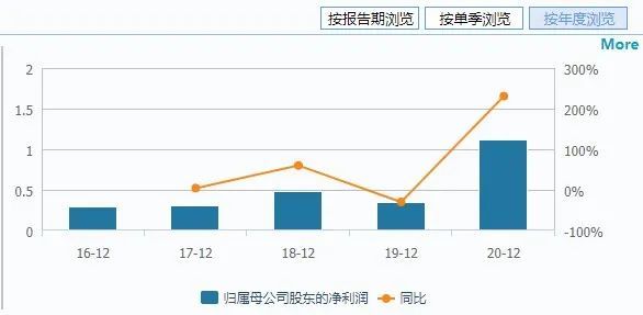 国货航上市首日股价飙升三倍，开启市场繁荣新篇章