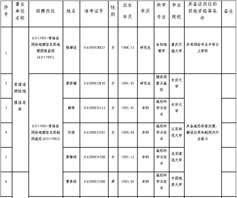 青海事业单位考试报名时间及详解