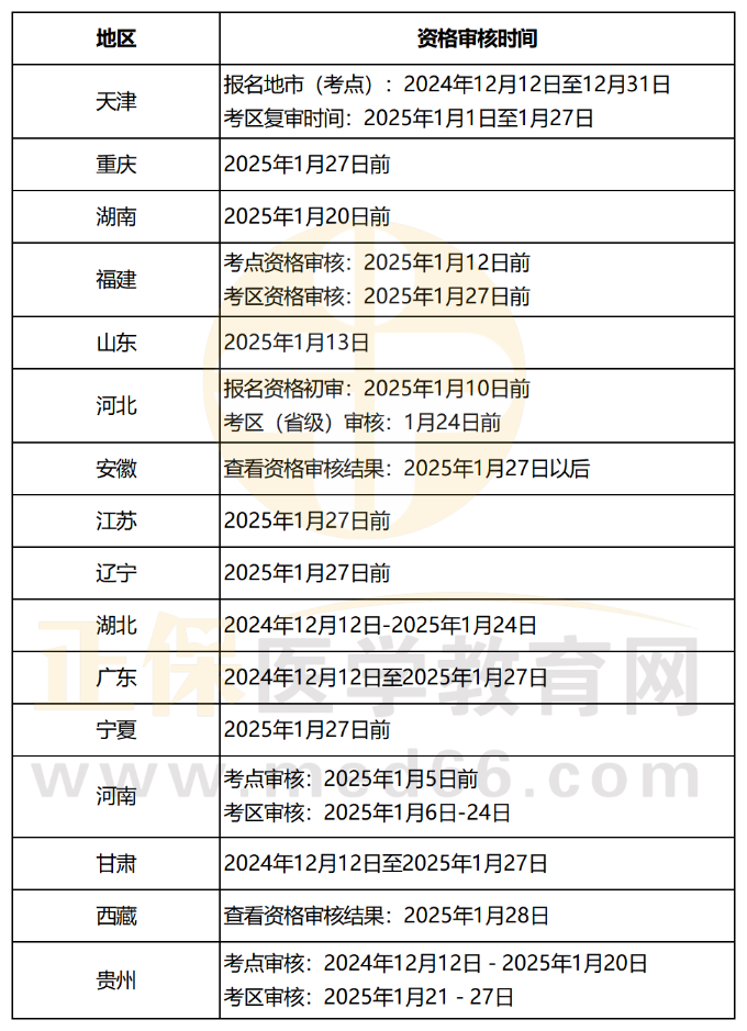 未来规划蓝图，2025年考编时间一览表