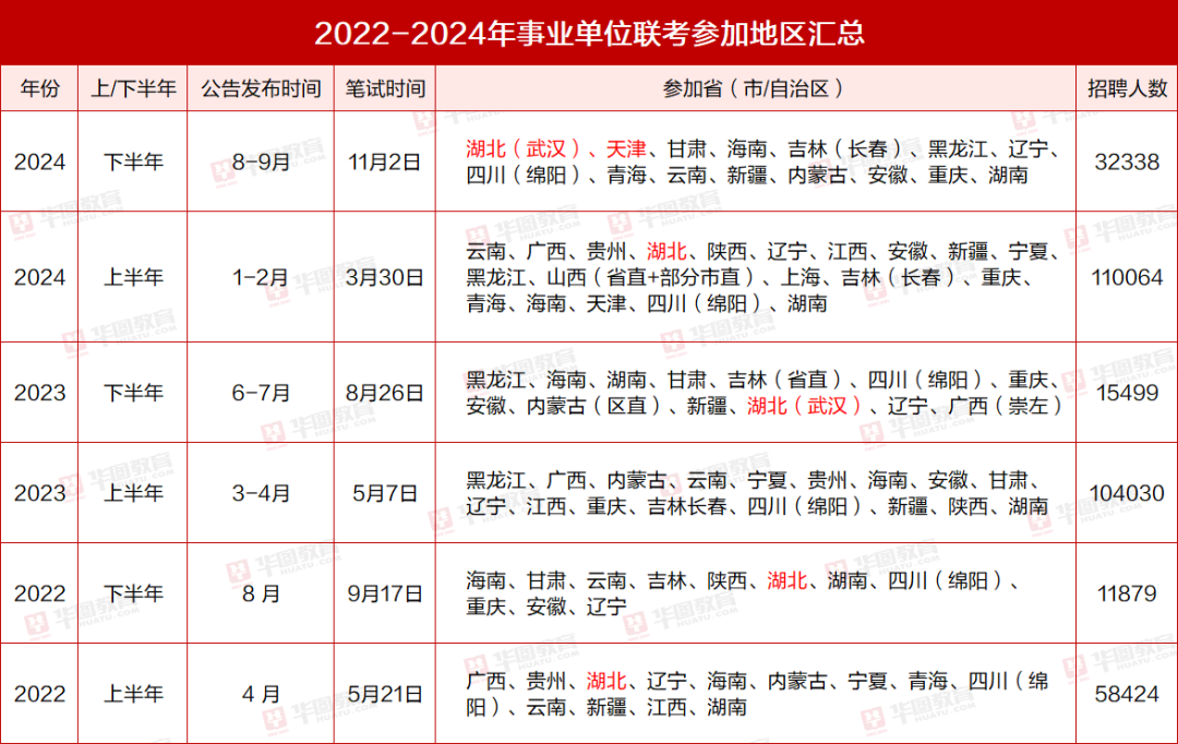 2024年12月31日