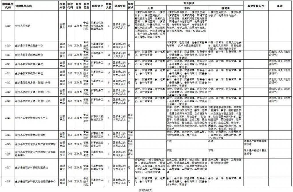 金沙县事业单位招聘2020，机遇与挑战的一年招聘启幕