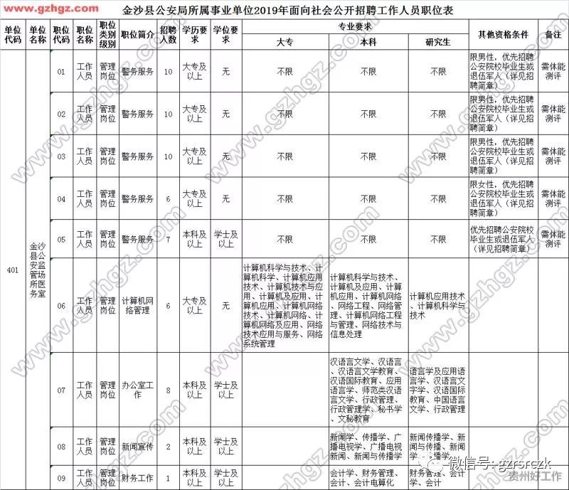 金沙县事业单位招聘职位表全面解析