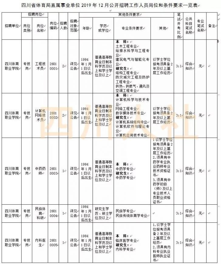 四川省事业单位报名时间解析与探讨