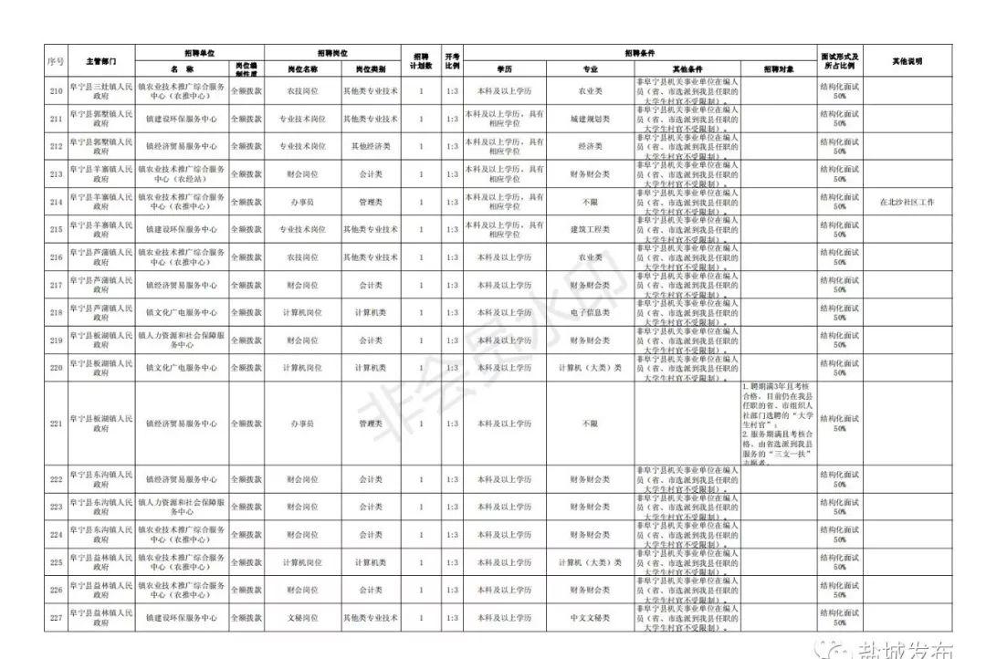 事业单位报名时间及报名流程全面解析