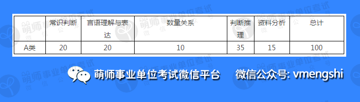 事业单位考试科目全面解析及备考指南