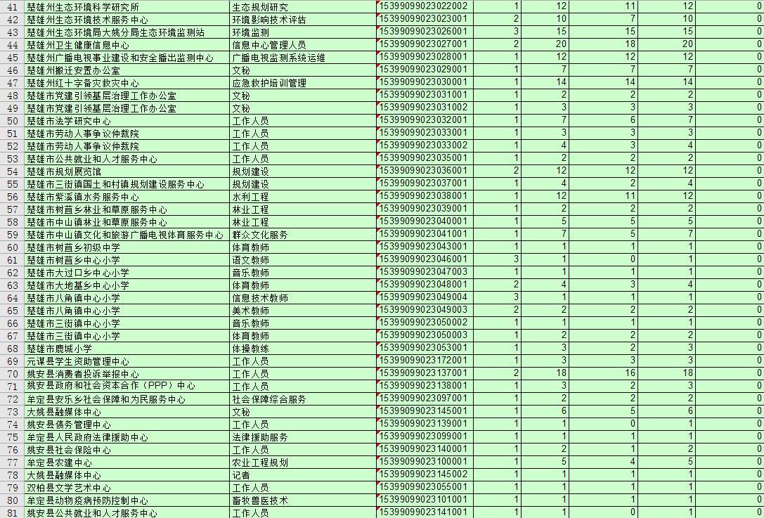 事业编考试内容深度解析与报名指南