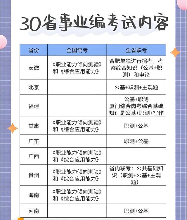 四川事业编考试科目全面解析攻略