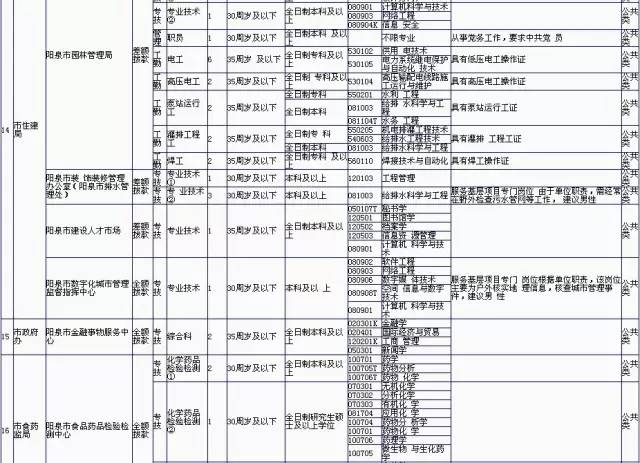 事业编考试科目类别09全面解析