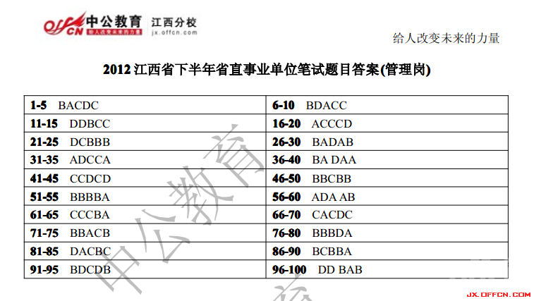 江西事业编考试科目的全面解析