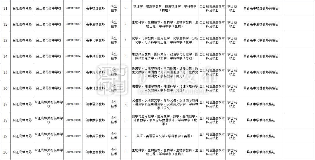 泸州事业编考试科目全面解析指南