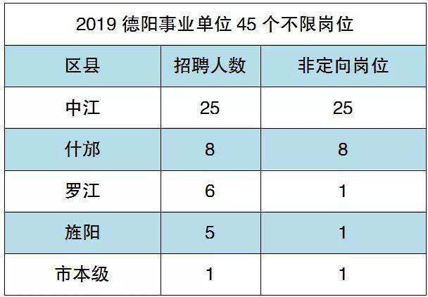 德阳事业编考试科目全面解析及备考指南