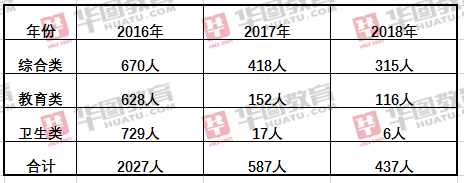 山东事业编公基分值分布全面解析