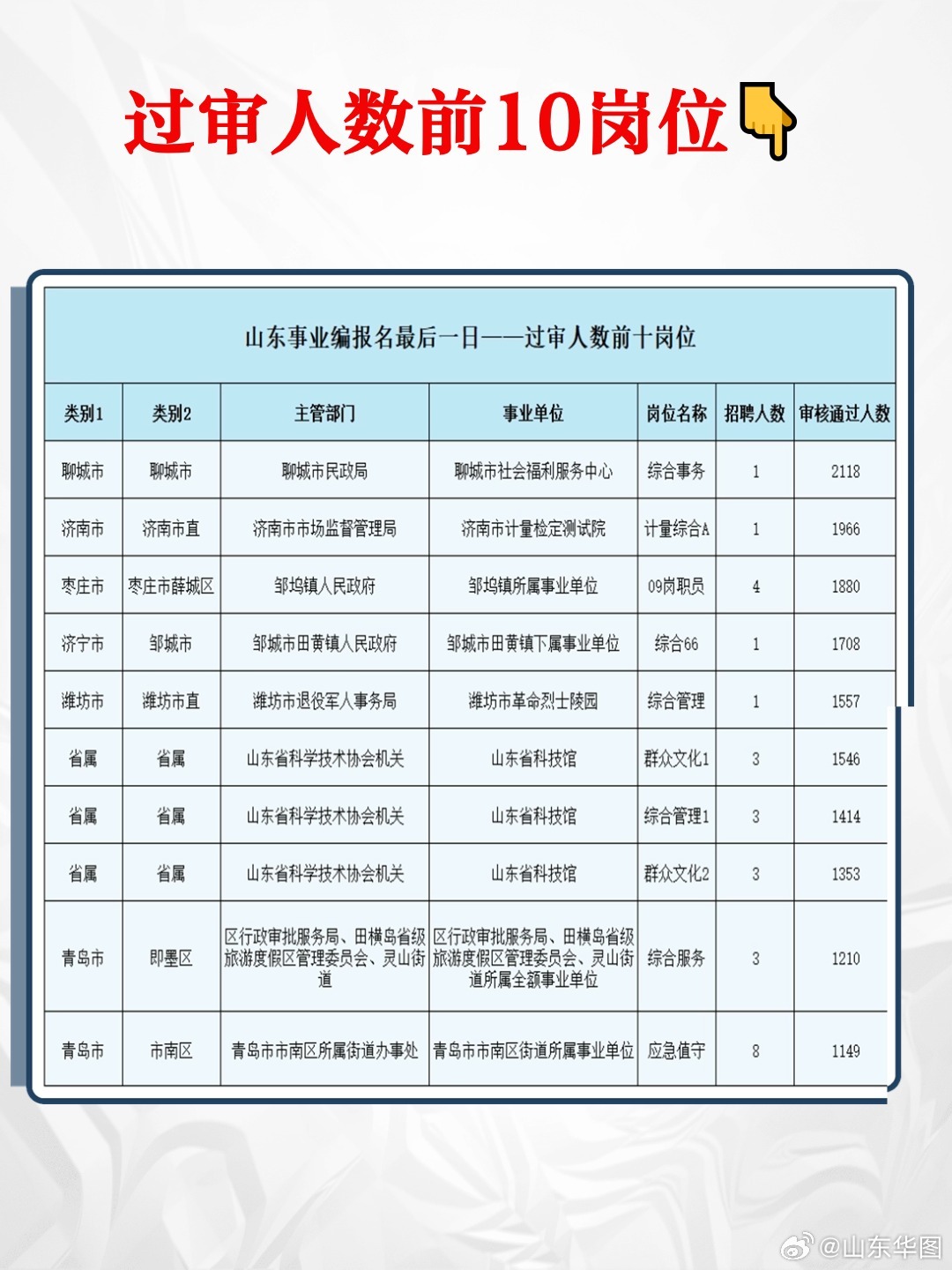 山东事业编考试缺考现象探究，原因与普遍性分析