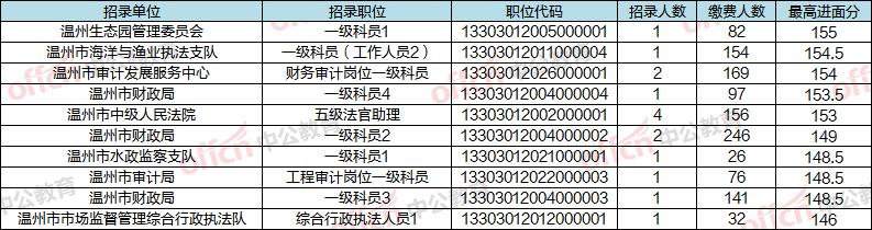 浙江事业单位面试分数解析及要点解读