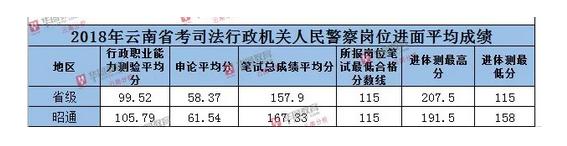 云南事业单位进面分数深度解析