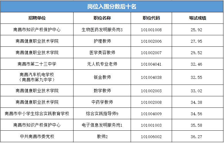 广东事业单位进面分数深度解析