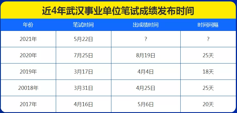 事业单位考试指南，科目时间、分数分布与备考策略