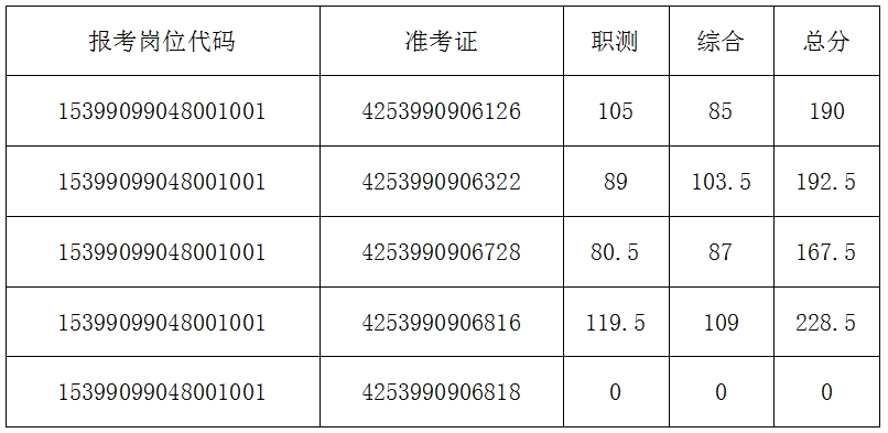 事业单位考试及成绩查询入口指南，以2024年为例详解