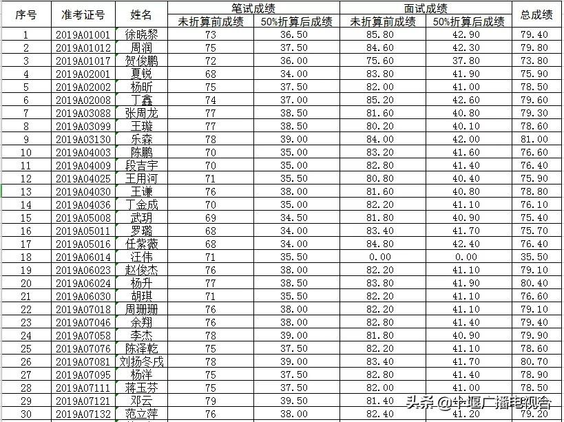 事业单位往年成绩查询攻略，一站式指南帮你轻松查分！