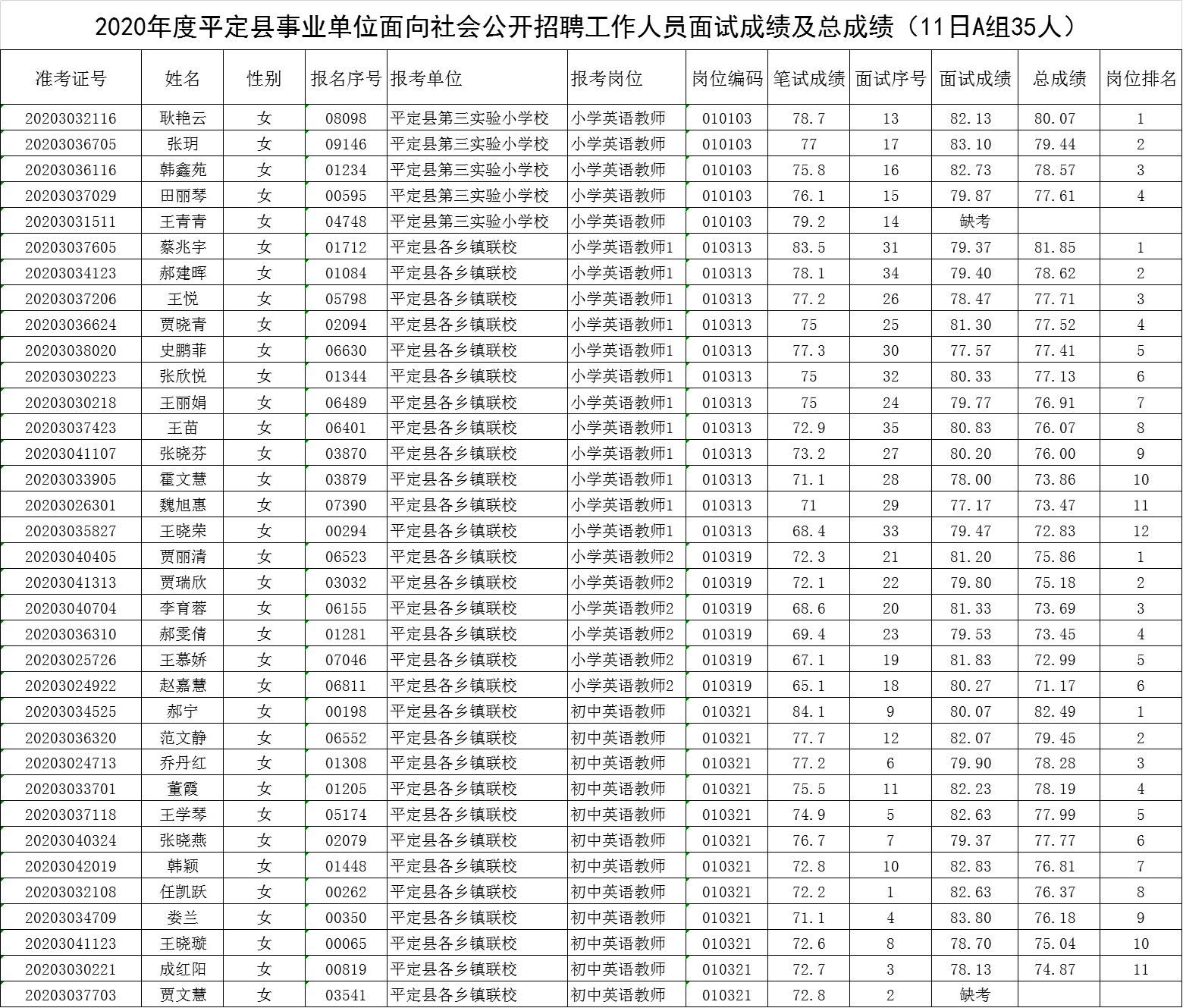 平泉事业编考试成绩查询全攻略，步骤、注意事项与后续行动指南