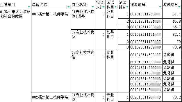 福州事业编考试成绩查询指南，流程、注意事项与后续行动步骤