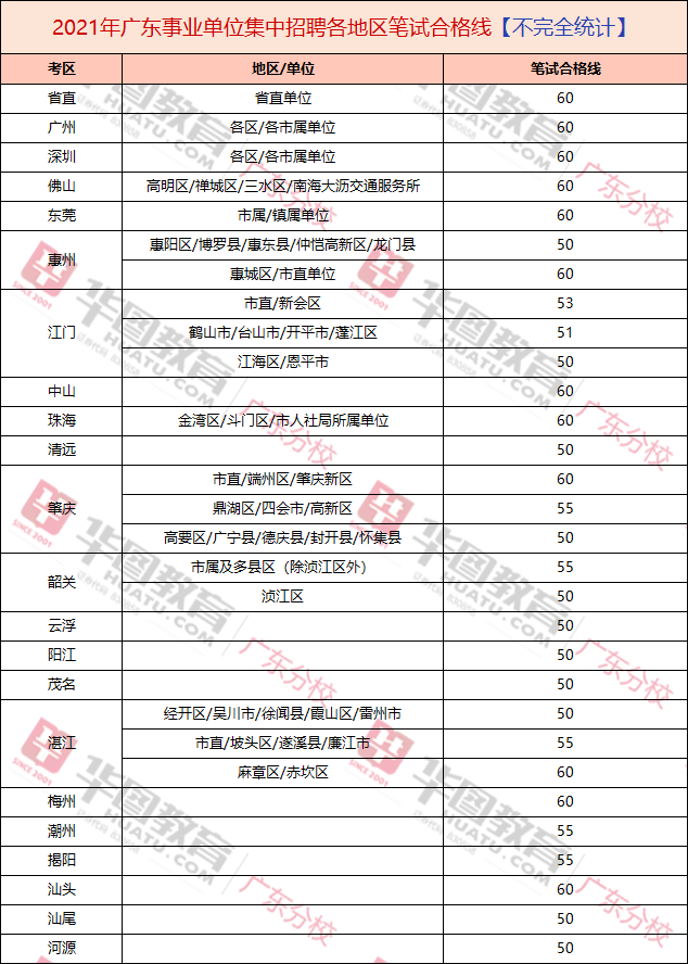 事业编考试笔试成绩排名深度解析