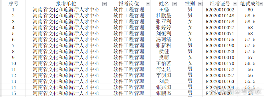 事业单位考试成绩查询及排名深度解析