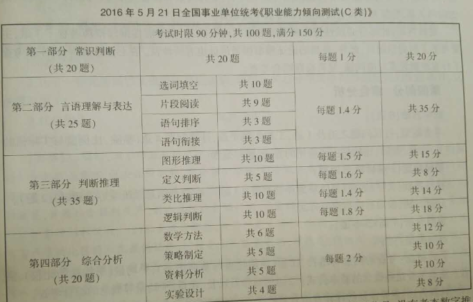 全国事业单位考试资料详解与备考指南